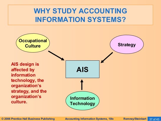 it accounting degree the effects of technology on the accounting profession